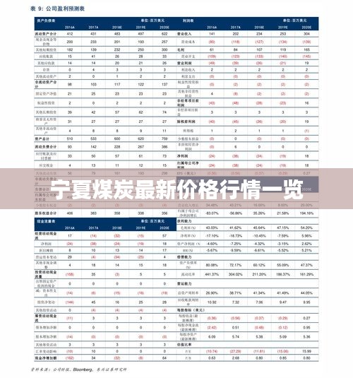 寧夏煤炭最新價(jià)格行情一覽