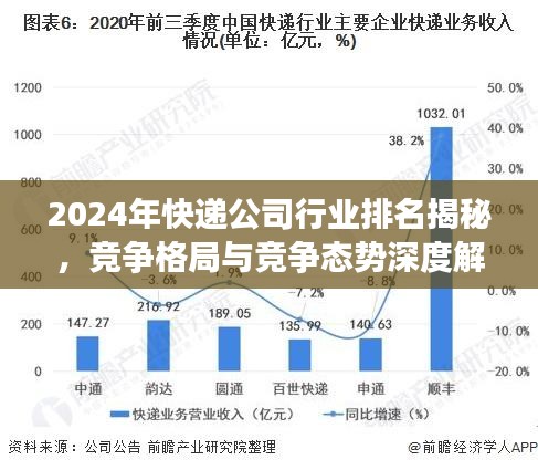 2024年快遞公司行業(yè)排名揭秘，競爭格局與競爭態(tài)勢深度解析