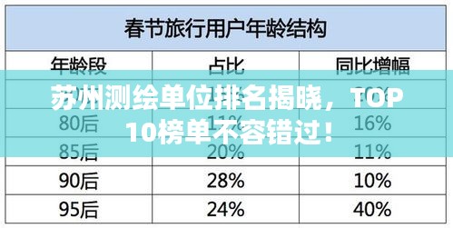蘇州測繪單位排名揭曉，TOP10榜單不容錯(cuò)過！