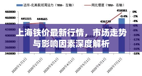 上海鐵價(jià)最新行情，市場(chǎng)走勢(shì)與影響因素深度解析