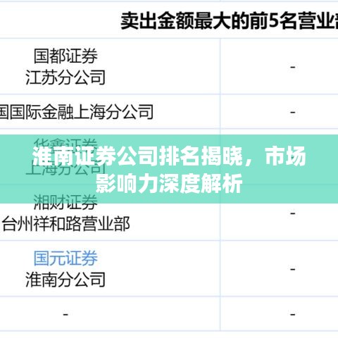 淮南證券公司排名揭曉，市場(chǎng)影響力深度解析