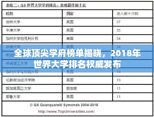全球頂尖學府榜單揭曉，2018年世界大學排名權(quán)威發(fā)布