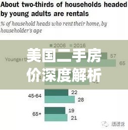 美國(guó)二手房?jī)r(jià)深度解析，揭秘市場(chǎng)真相，百度帶你一探究竟