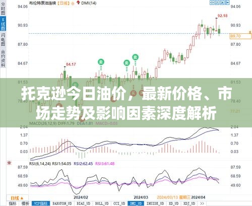 托克遜今日油價，最新價格、市場走勢及影響因素深度解析