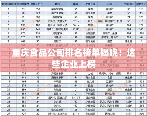 重慶食品公司排名榜單揭曉！這些企業(yè)上榜
