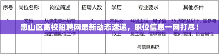 惠山區(qū)高校招聘網(wǎng)最新動態(tài)速遞，職位信息一網(wǎng)打盡！