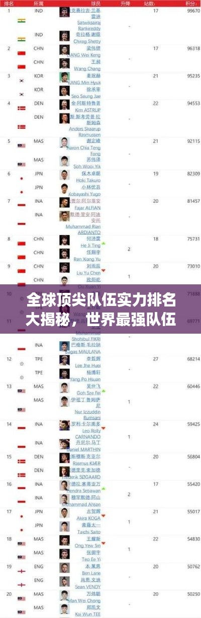 全球頂尖隊伍實力排名大揭秘，世界最強隊伍TOP榜單探究