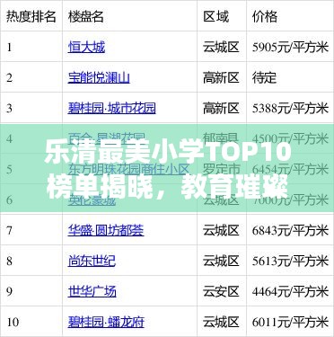 樂(lè)清最美小學(xué)TOP10榜單揭曉，教育璀璨明珠閃耀榜單