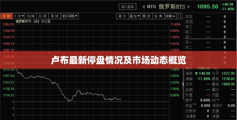 盧布最新停盤(pán)情況及市場(chǎng)動(dòng)態(tài)概覽