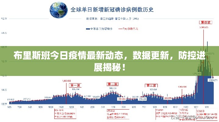 布里斯班今日疫情最新動(dòng)態(tài)，數(shù)據(jù)更新，防控進(jìn)展揭秘！