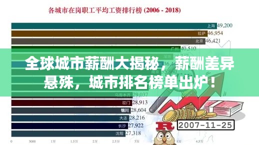 全球城市薪酬大揭秘，薪酬差異懸殊，城市排名榜單出爐！