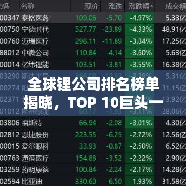 全球鋰公司排名榜單揭曉，TOP 10巨頭一覽無(wú)余