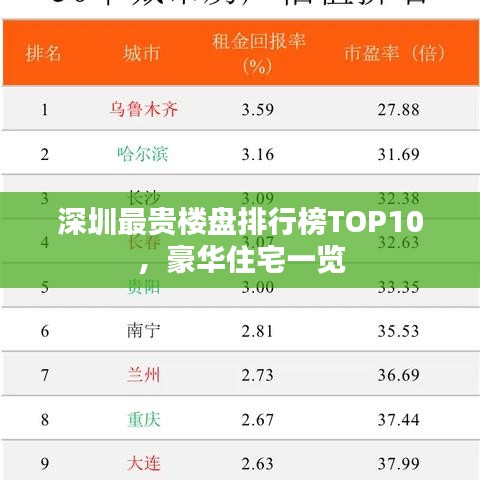 深圳最貴樓盤(pán)排行榜TOP10，豪華住宅一覽