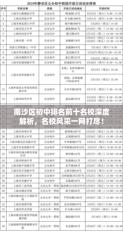 南沙區(qū)初中排名前十名校深度解析，名校風采一網(wǎng)打盡！