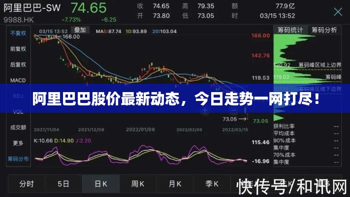 阿里巴巴股價(jià)最新動(dòng)態(tài)，今日走勢一網(wǎng)打盡！