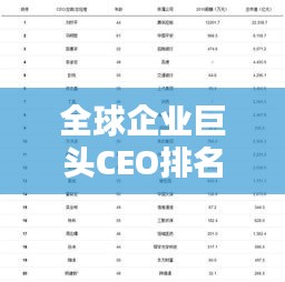 全球企業(yè)巨頭CEO排名榜單揭曉！