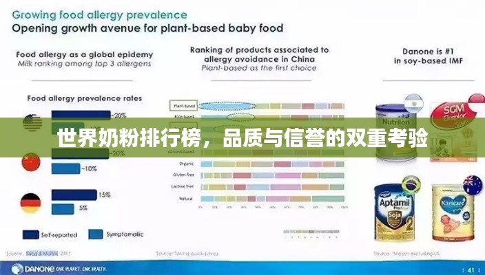 世界奶粉排行榜，品質(zhì)與信譽的雙重考驗