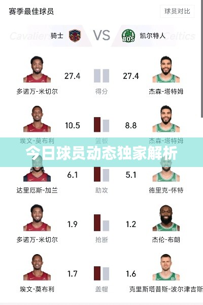 今日球員動(dòng)態(tài)獨(dú)家解析