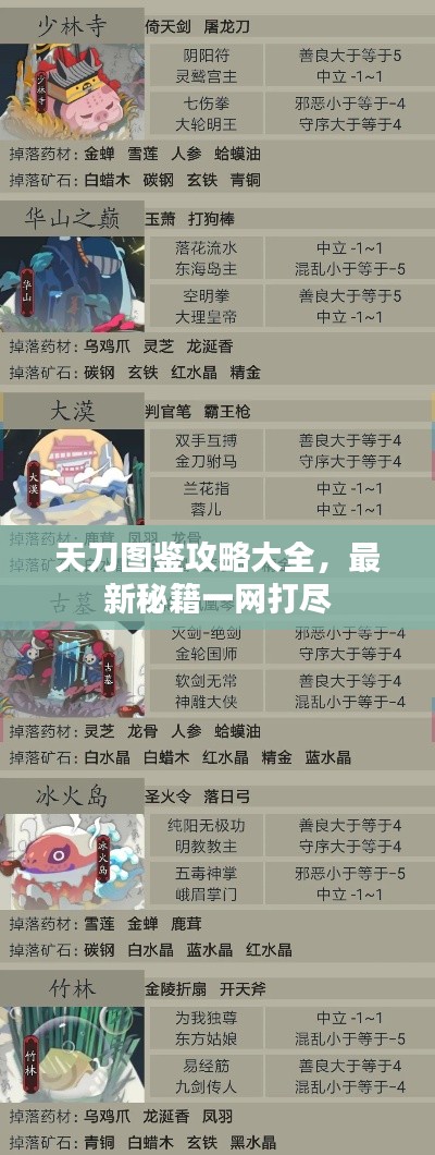 天刀圖鑒攻略大全，最新秘籍一網(wǎng)打盡