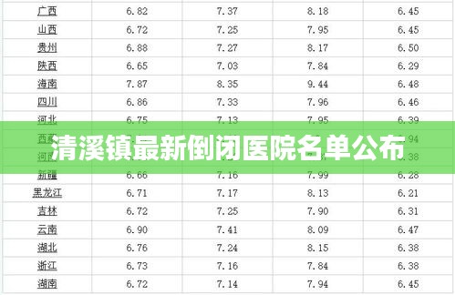 清溪鎮(zhèn)最新倒閉醫(yī)院名單公布