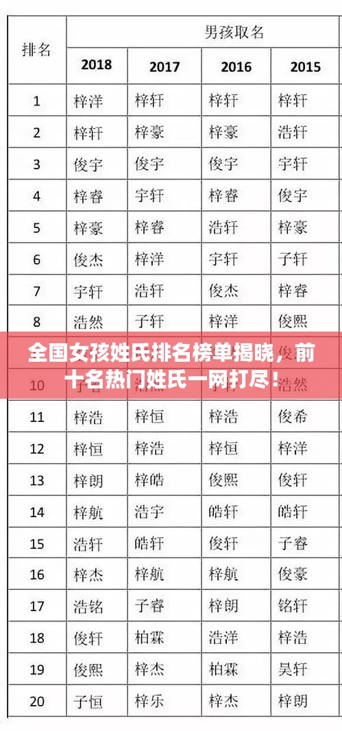 全國女孩姓氏排名榜單揭曉，前十名熱門姓氏一網(wǎng)打盡！