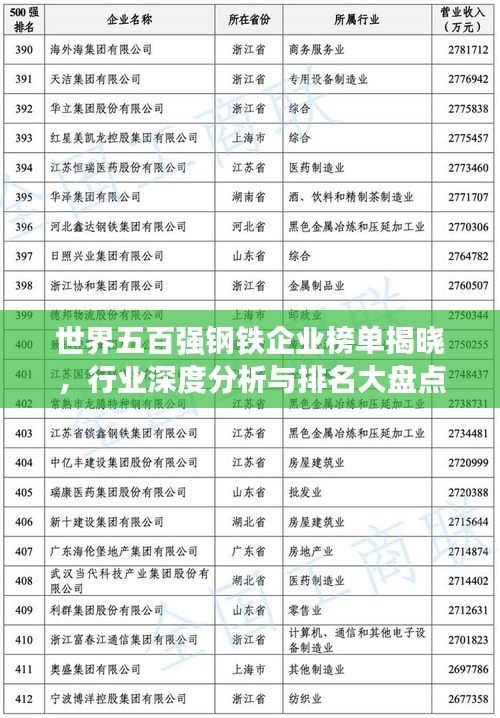 世界五百強鋼鐵企業(yè)榜單揭曉，行業(yè)深度分析與排名大盤點