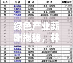 綠色產(chǎn)業(yè)薪酬揭秘，林業(yè)公司薪資排名大解密！