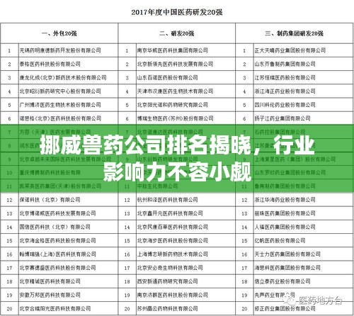 挪威獸藥公司排名揭曉，行業(yè)影響力不容小覷