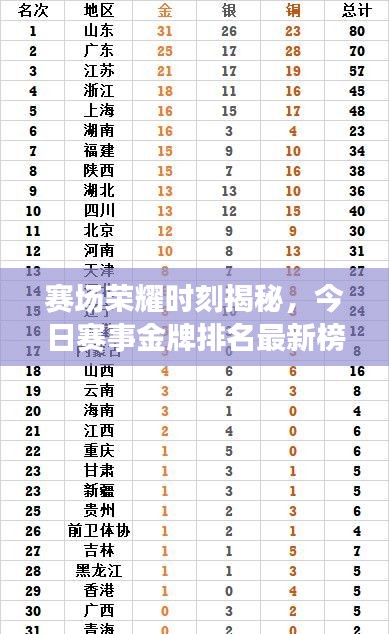 賽場榮耀時刻揭秘，今日賽事金牌排名最新榜單！