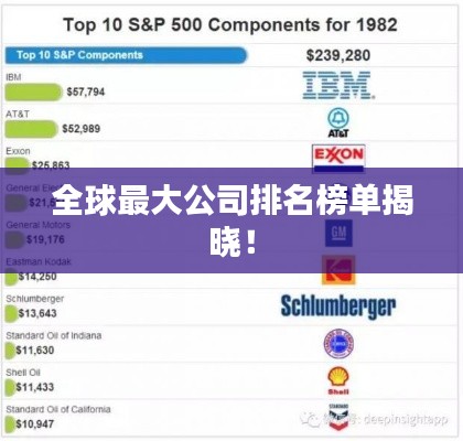 全球最大公司排名榜單揭曉！