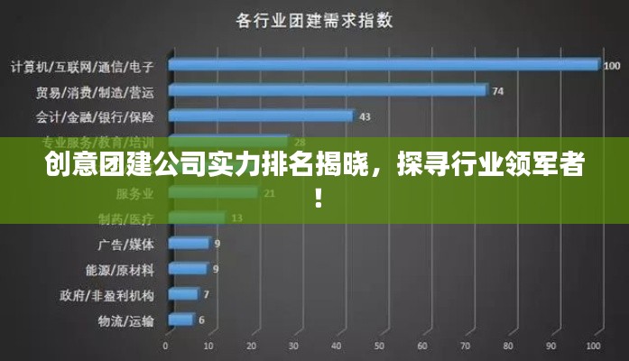 創(chuàng)意團(tuán)建公司實(shí)力排名揭曉，探尋行業(yè)領(lǐng)軍者！