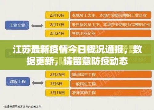 江蘇最新疫情今日概況通報，數據更新，請留意防疫動態(tài)