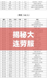 揭秘大連勞服公司排名榜單！