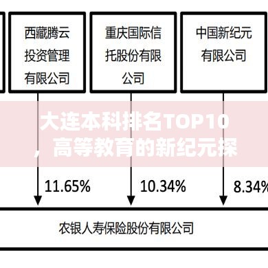 大連本科排名TOP10，高等教育的新紀(jì)元探索