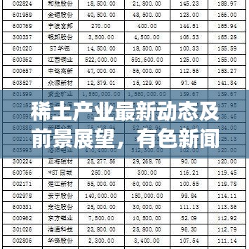 稀土產(chǎn)業(yè)最新動(dòng)態(tài)及前景展望，有色新聞?lì)^條揭秘未來趨勢(shì)