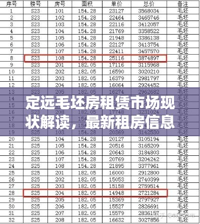 定遠(yuǎn)毛坯房租賃市場(chǎng)現(xiàn)狀解讀，最新租房信息及趨勢(shì)分析