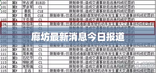 廊坊最新消息今日報道