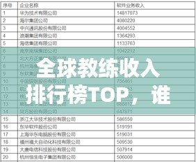 全球教練收入排行榜TOP，誰(shuí)是最富有的教練？
