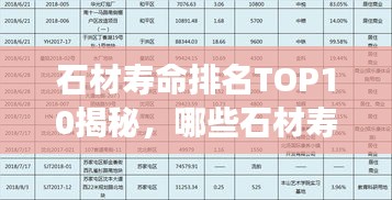石材壽命排名TOP10揭秘，哪些石材壽命更長？
