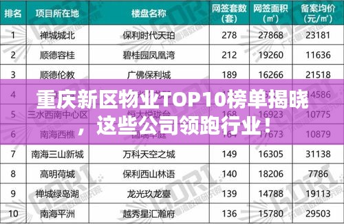 重慶新區(qū)物業(yè)TOP10榜單揭曉，這些公司領(lǐng)跑行業(yè)！