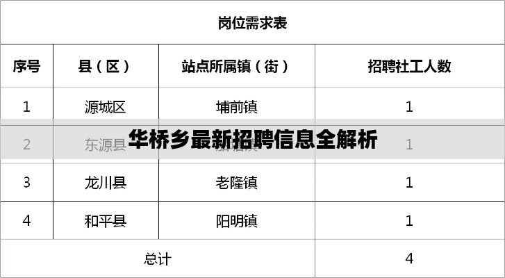 華橋鄉(xiāng)最新招聘信息全解析
