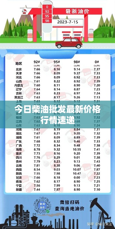 今日柴油批發(fā)最新價格行情速遞