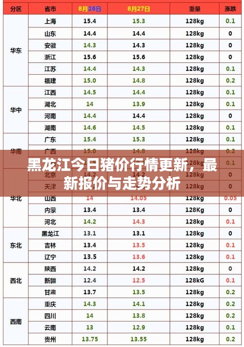 黑龍江今日豬價行情更新，最新報價與走勢分析