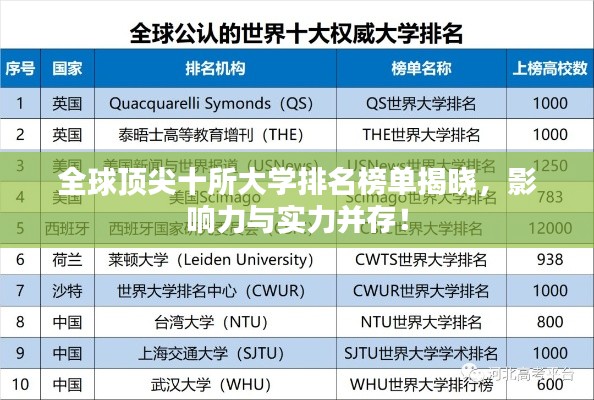 全球頂尖十所大學(xué)排名榜單揭曉，影響力與實力并存！