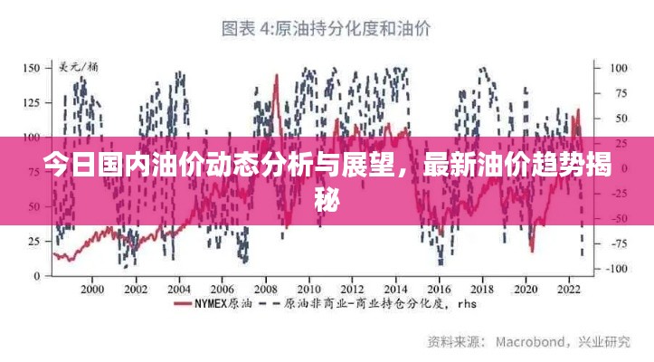 今日國內(nèi)油價動態(tài)分析與展望，最新油價趨勢揭秘