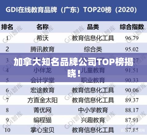 加拿大知名品牌公司TOP榜揭曉！