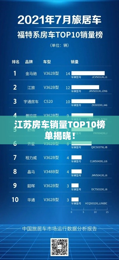 江蘇房車銷量TOP10榜單揭曉！