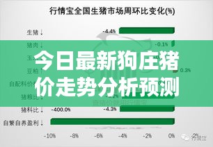 今日最新狗莊豬價走勢分析預(yù)測