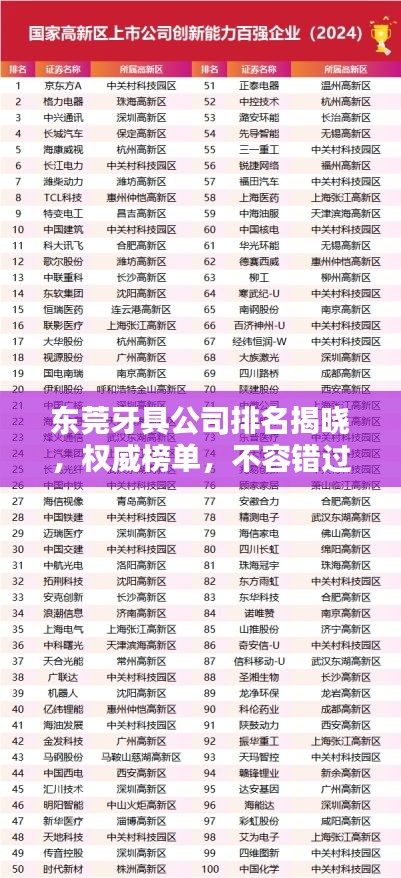 東莞牙具公司排名揭曉，權(quán)威榜單，不容錯(cuò)過(guò)！