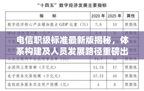 電信職級標準最新版揭秘，體系構(gòu)建及人員發(fā)展路徑重磅出爐！
